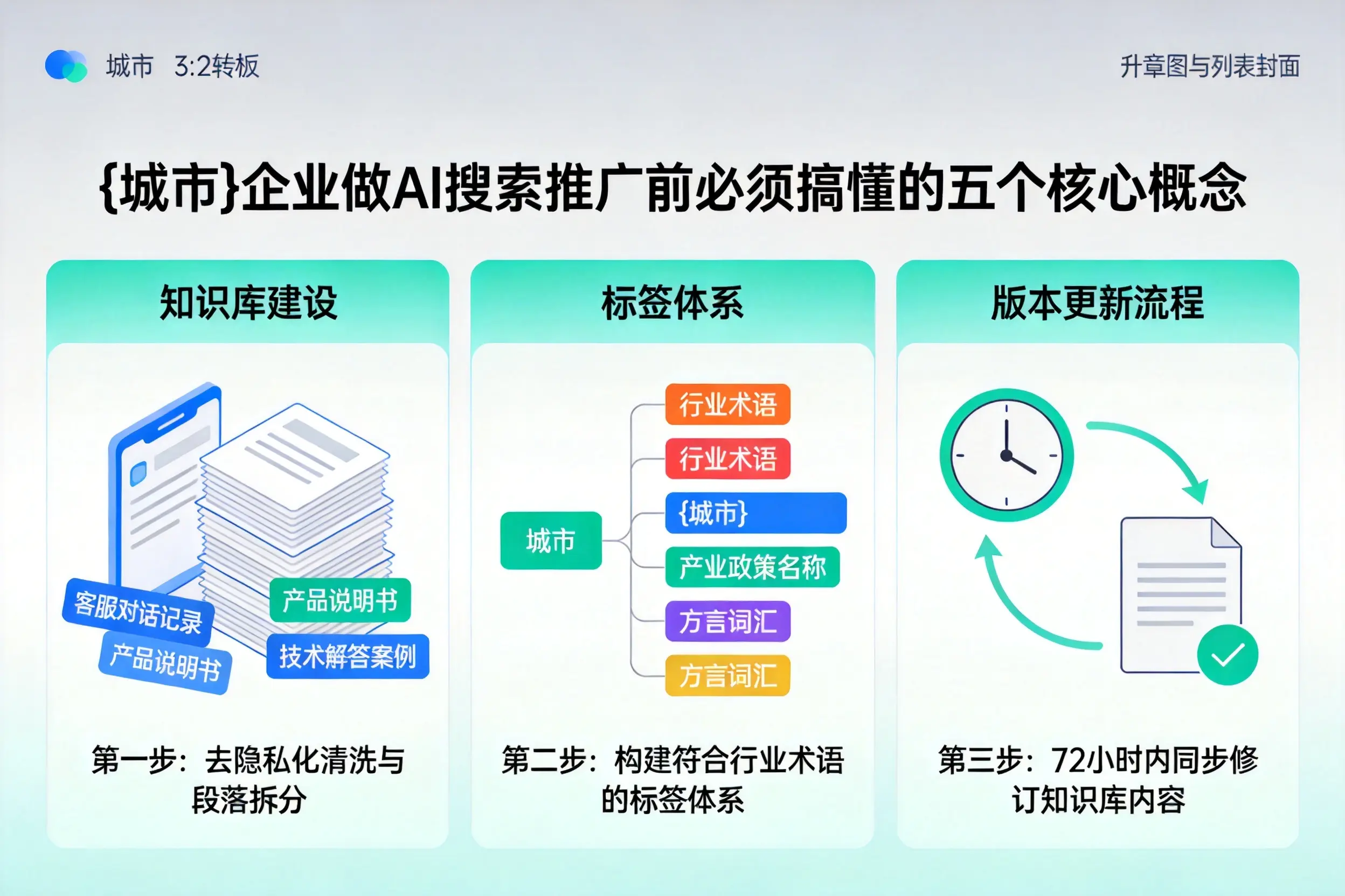 扶绥企业做AI搜索推广前必须搞懂的五个核心概念